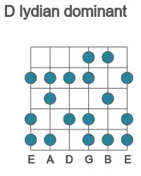 Guitar scale for D lydian dominant in position 1